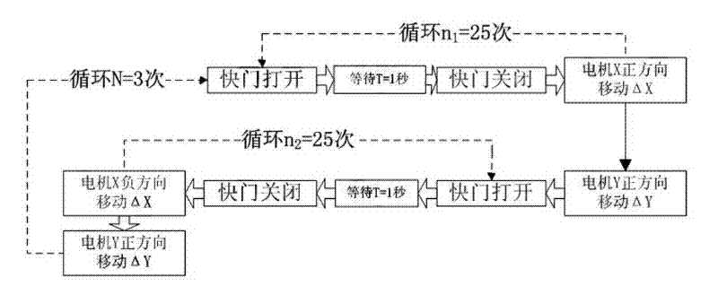 Automatic collection system of laser-induced breakdown spectroscopy