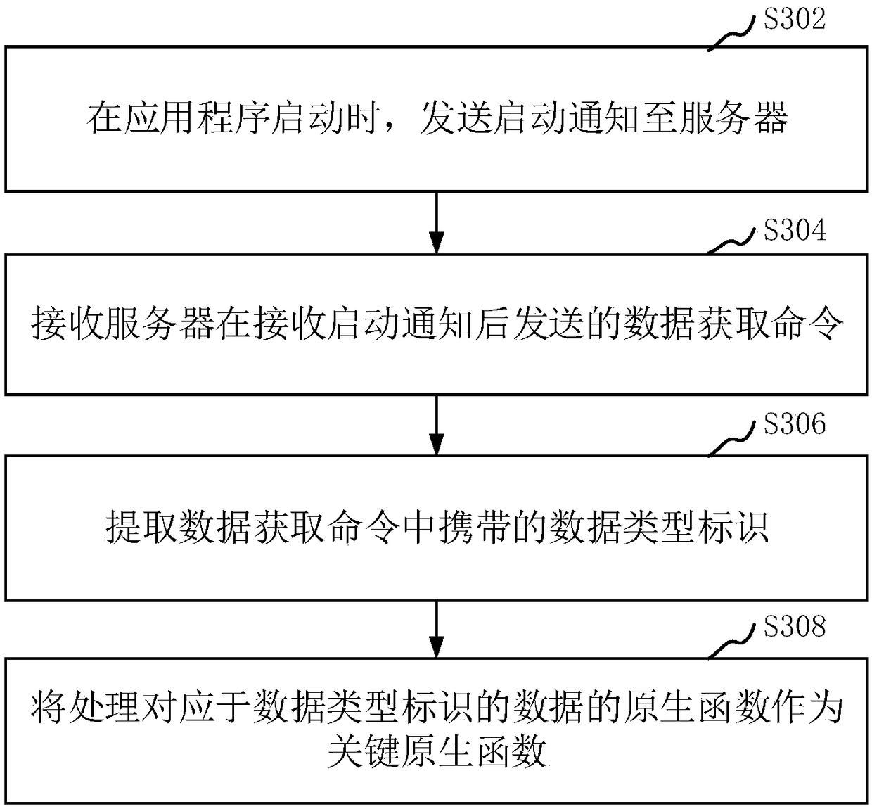 Data collection method and apparatus, computer apparatus and storage medium