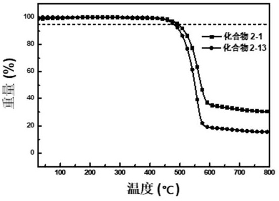 2,4,7-Trisubstituted fluorene compounds and their electronic devices