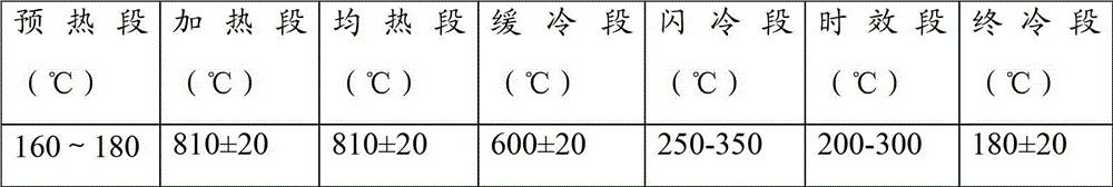 Ultrawide SEDDQ deep-drawing automobile sheet and production method thereof