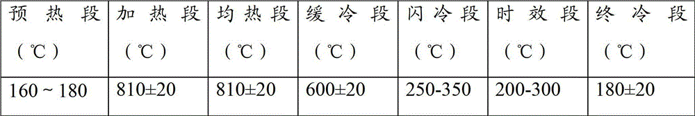 Ultrawide SEDDQ deep-drawing automobile sheet and production method thereof