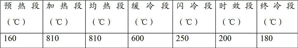 Ultrawide SEDDQ deep-drawing automobile sheet and production method thereof