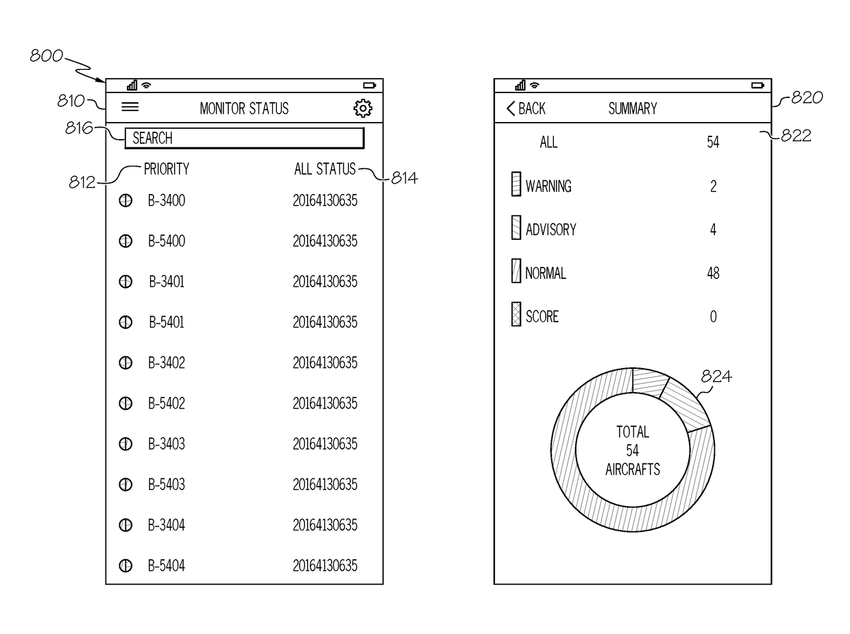 Aircraft management systems and methods for ecs predictive maintenance