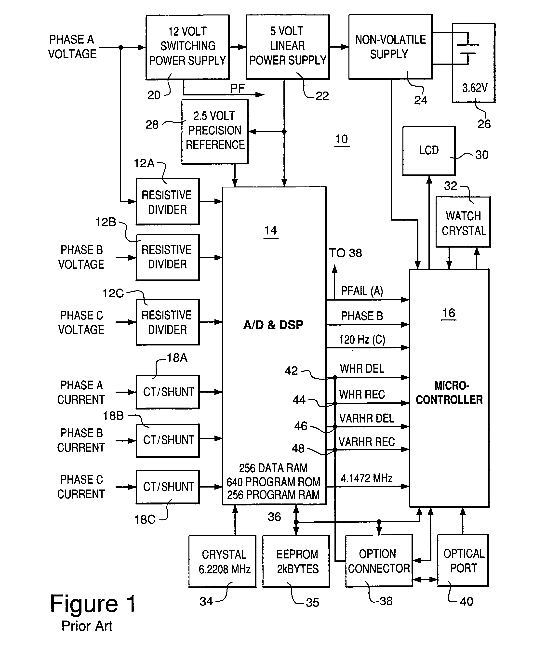 Bias technique for electric utility meter