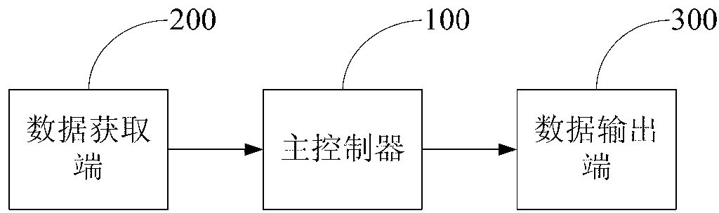 Boiler heat storage coefficient measurement method and boiler heat storage coefficient measurement device