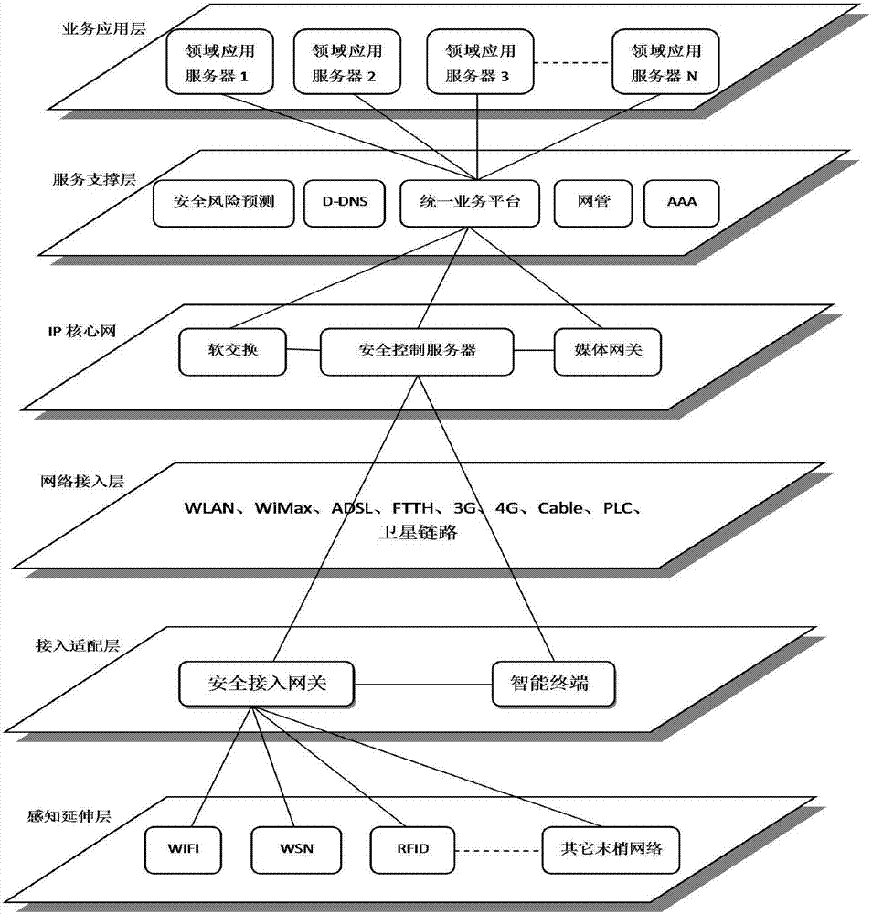 Cooperative protection system of security of electric power wide area Internet and protection method thereof