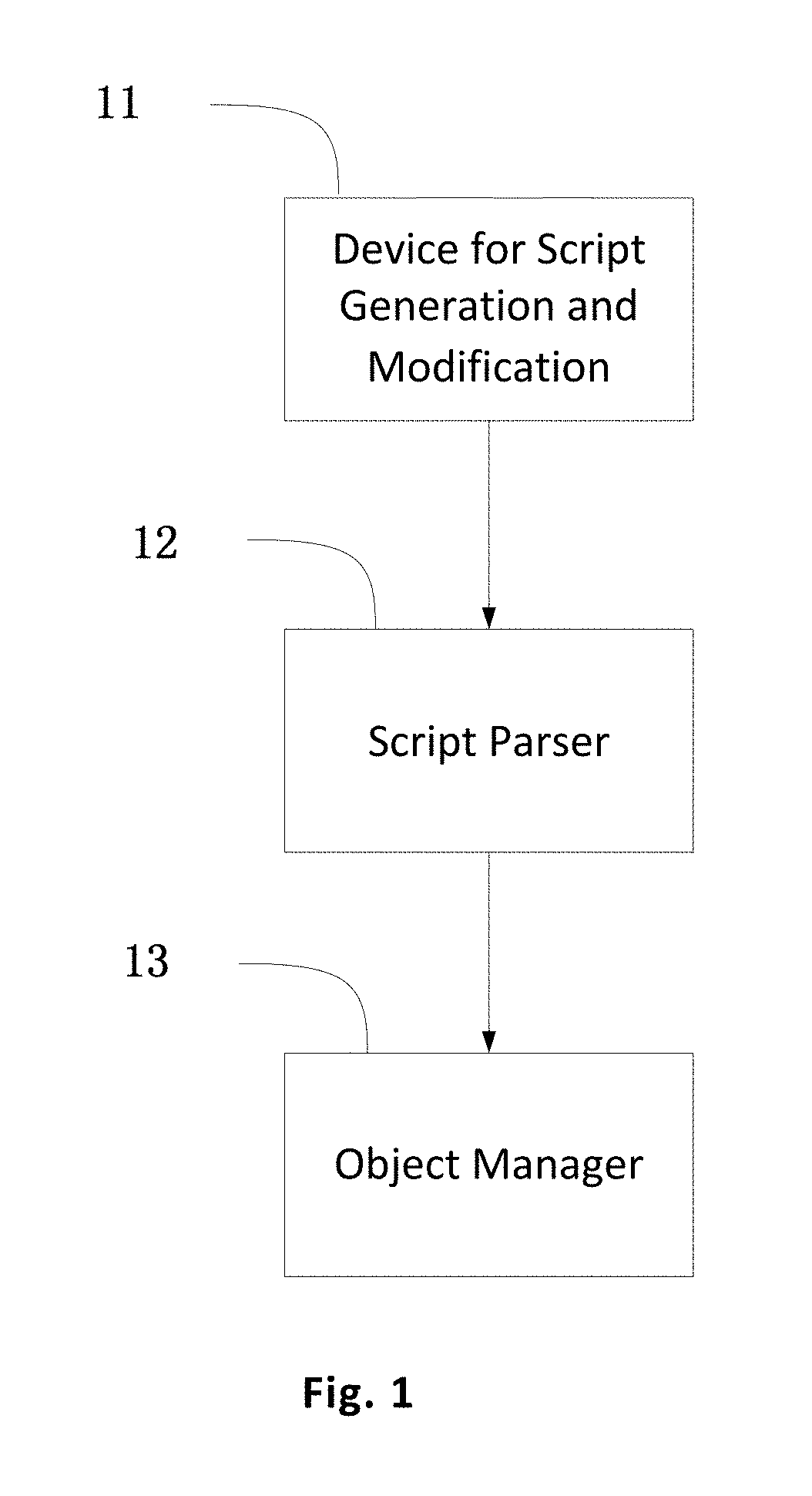 Web development system