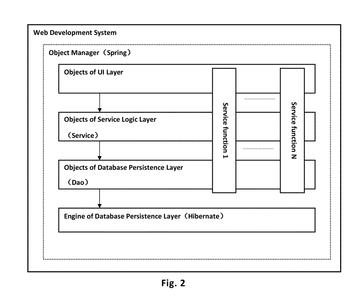 Web development system