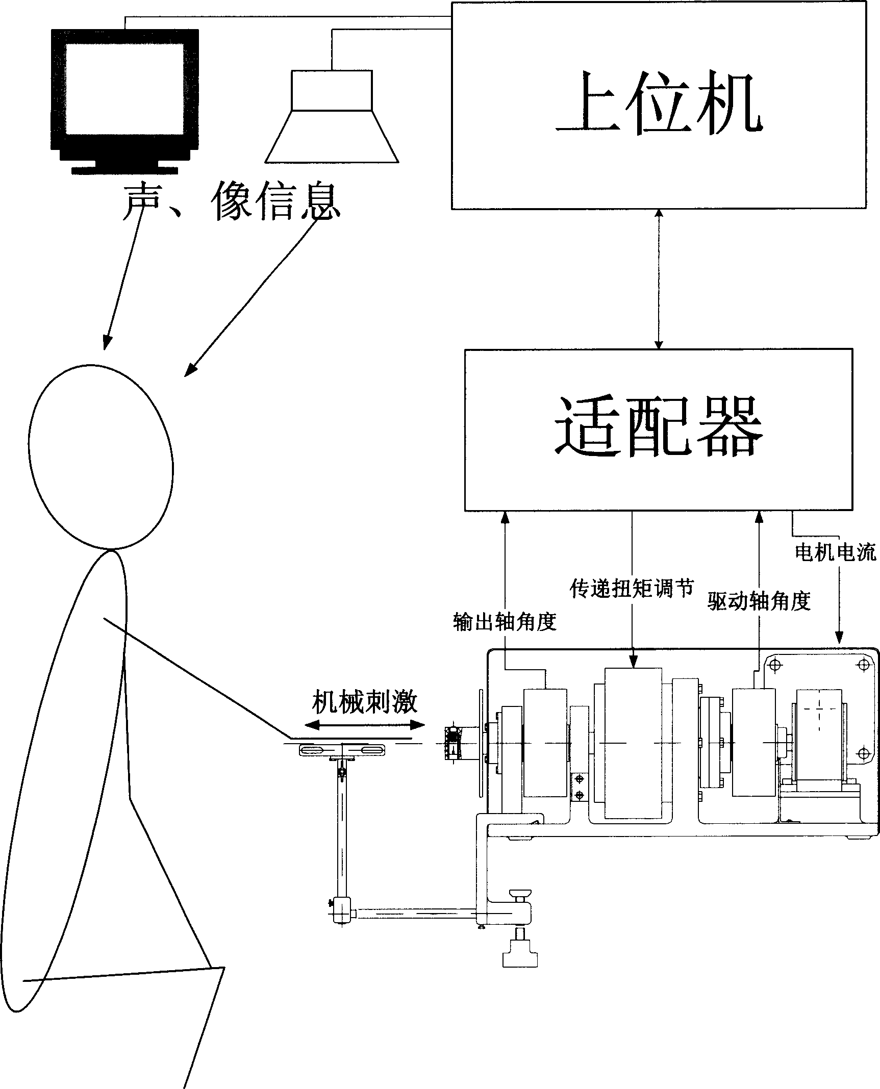 Wrist and finger joint movement rehabilitation training robot