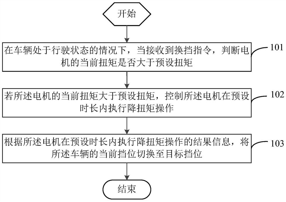 Vehicle gear shifting method, device and vehicle