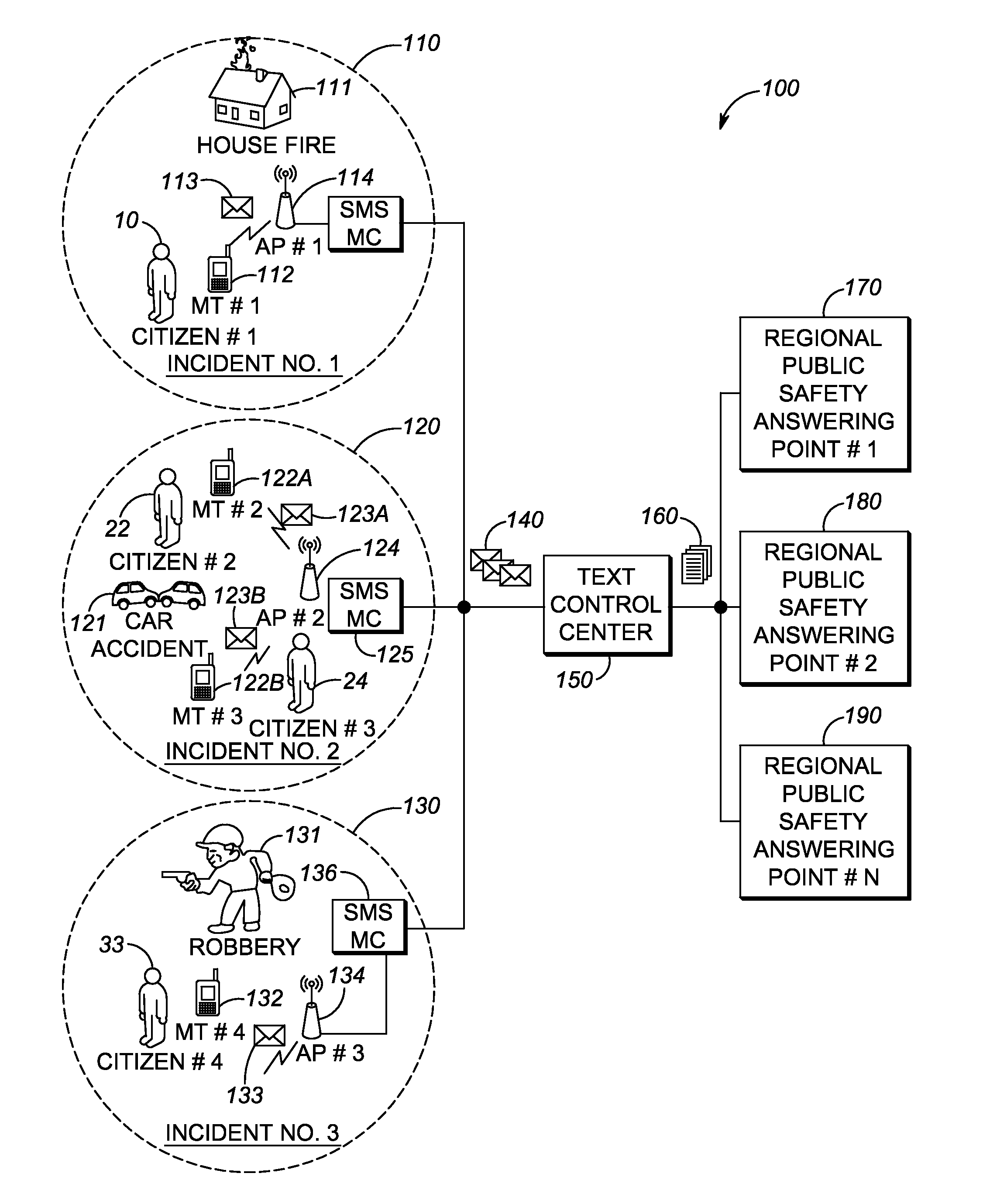 Method to provide context-aware linkage between NG9-1-1 SMS and public safety incident