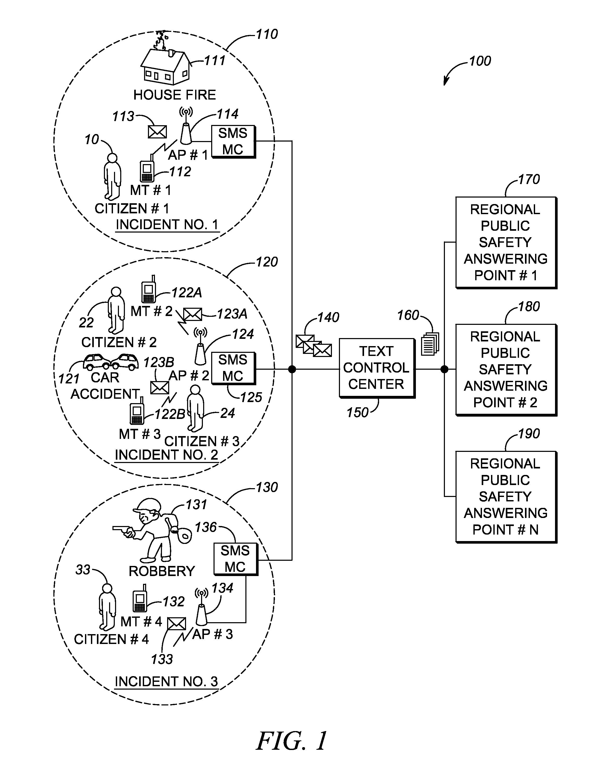 Method to provide context-aware linkage between NG9-1-1 SMS and public safety incident