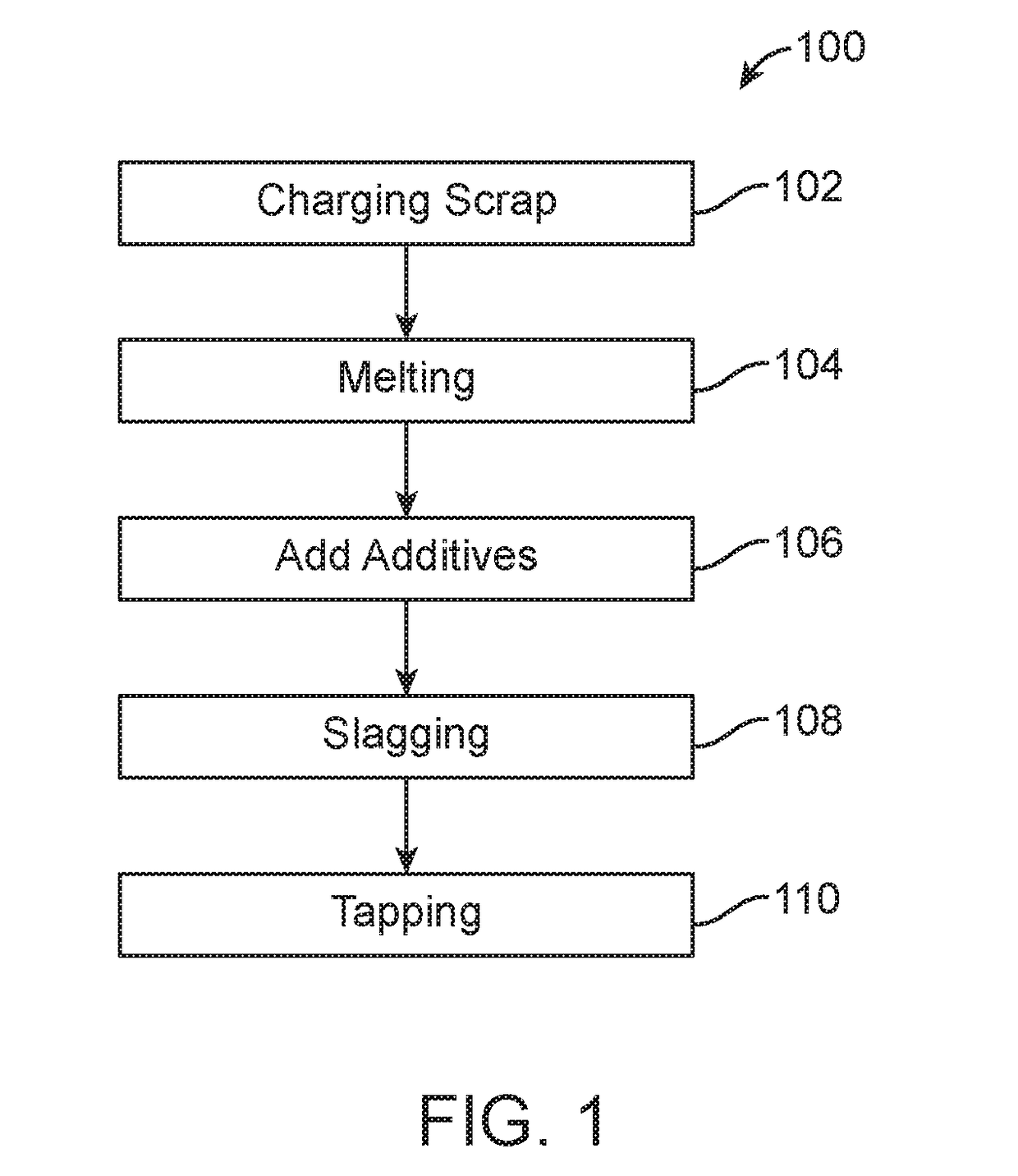 Top loading roof for electric arc, metallurgical or refining furnaces and system thereof