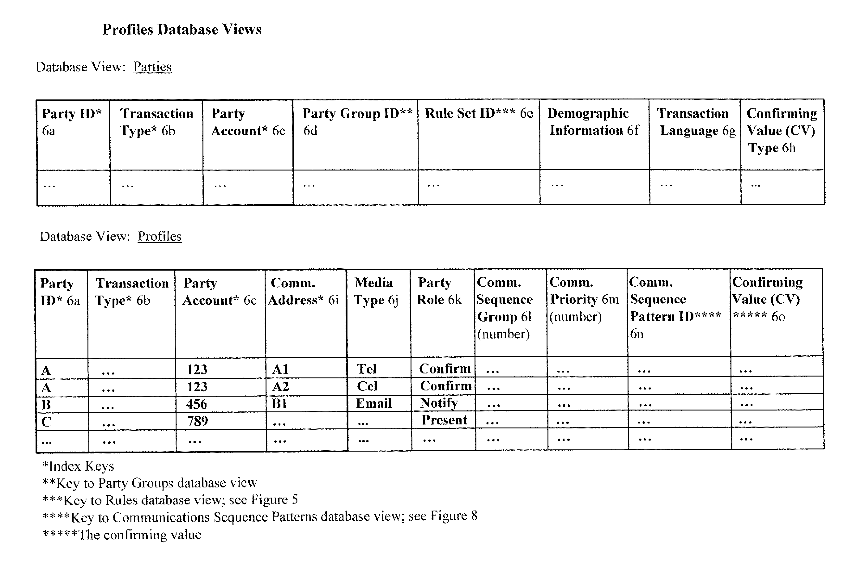 System and method for verification, authentication, and notification of transactions