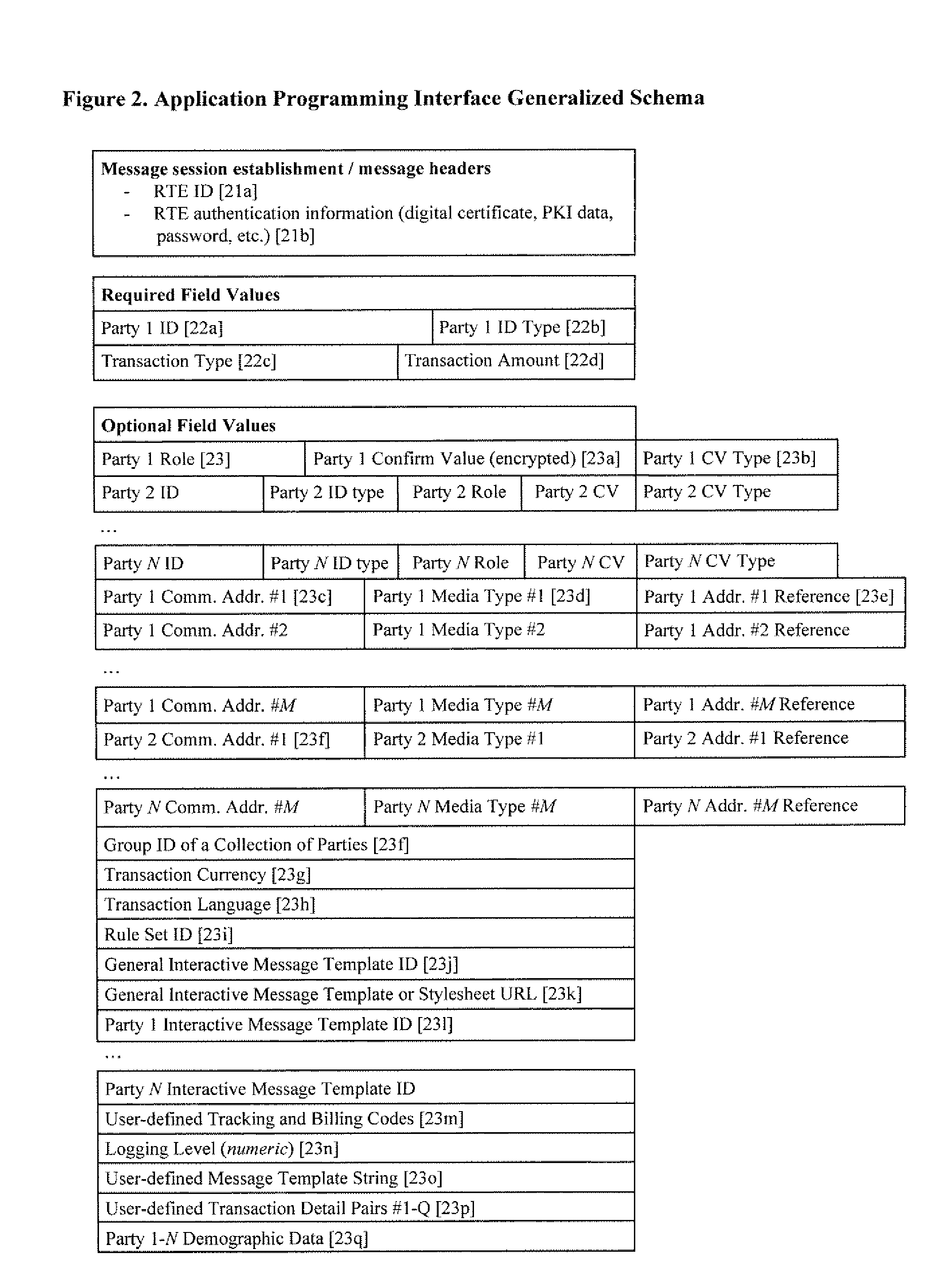 System and method for verification, authentication, and notification of transactions