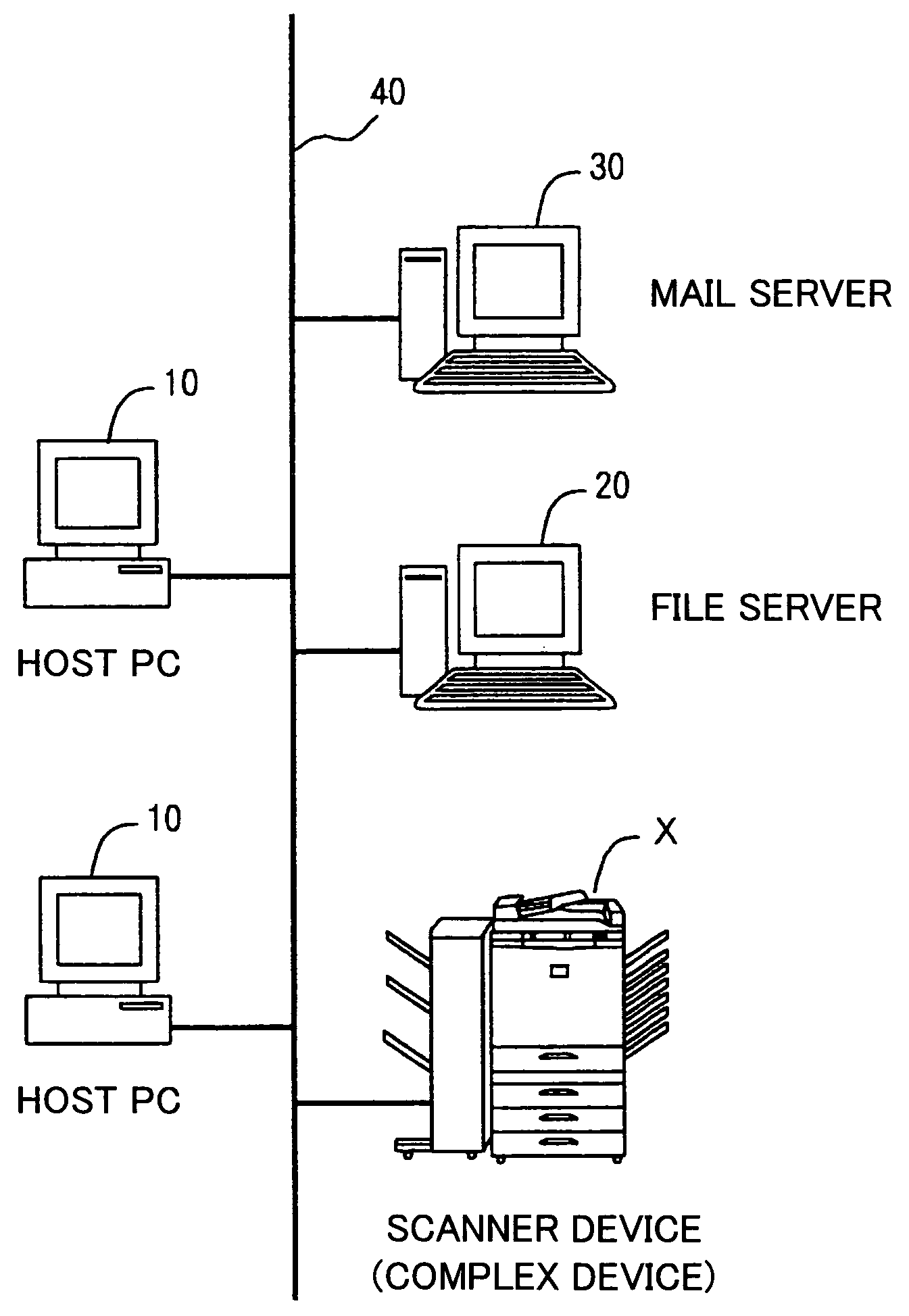 Network scanner