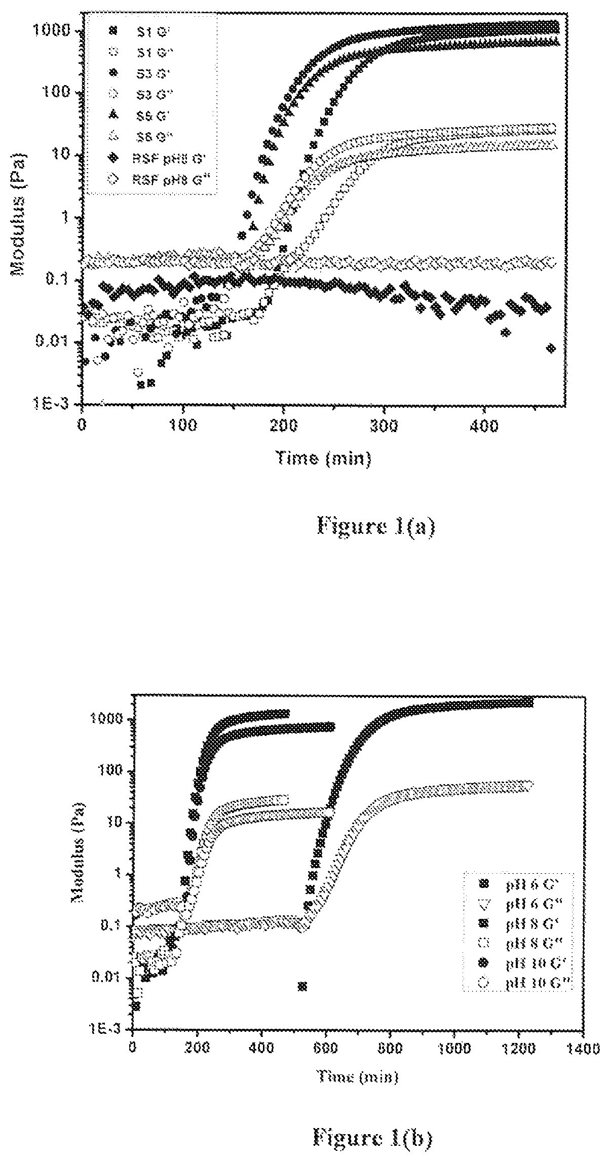 Sophorolipid mediated accelerated gelation of silk fibroin