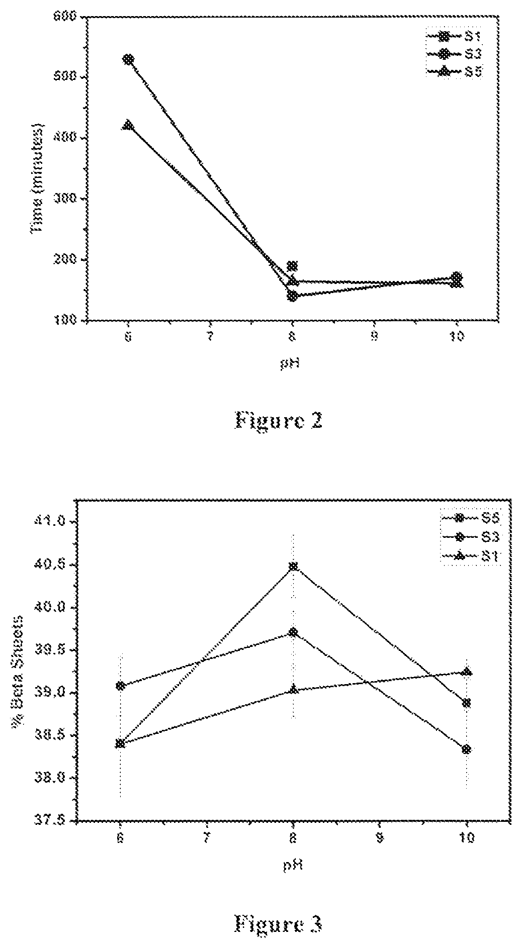 Sophorolipid mediated accelerated gelation of silk fibroin