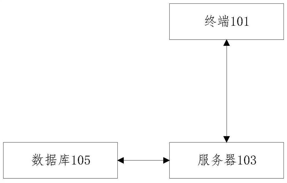 Event prediction method, device and terminal equipment based on event evolution knowledge ontology