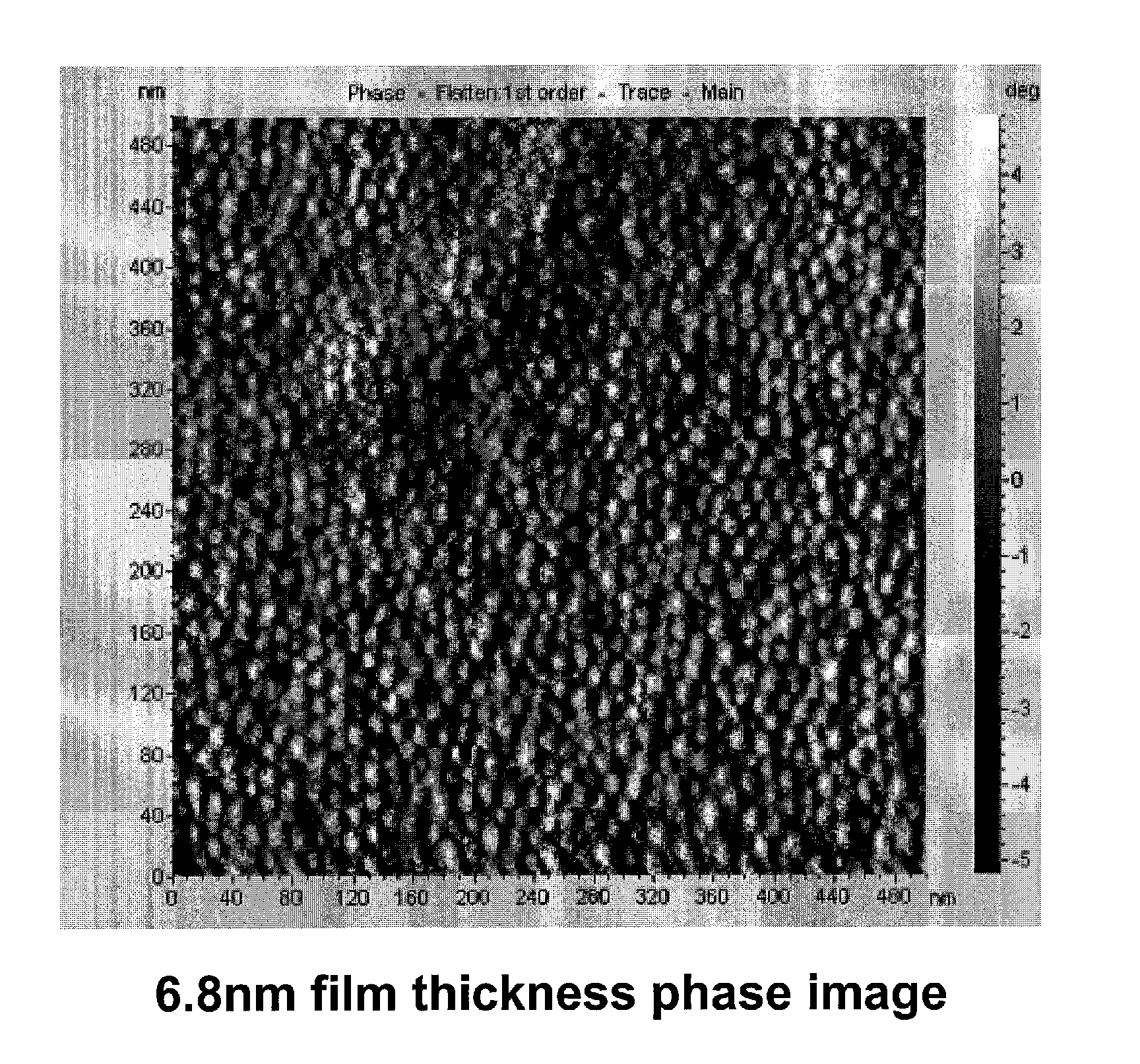 Oligosaccharide/silicon-containing block copolymers for lithography applications