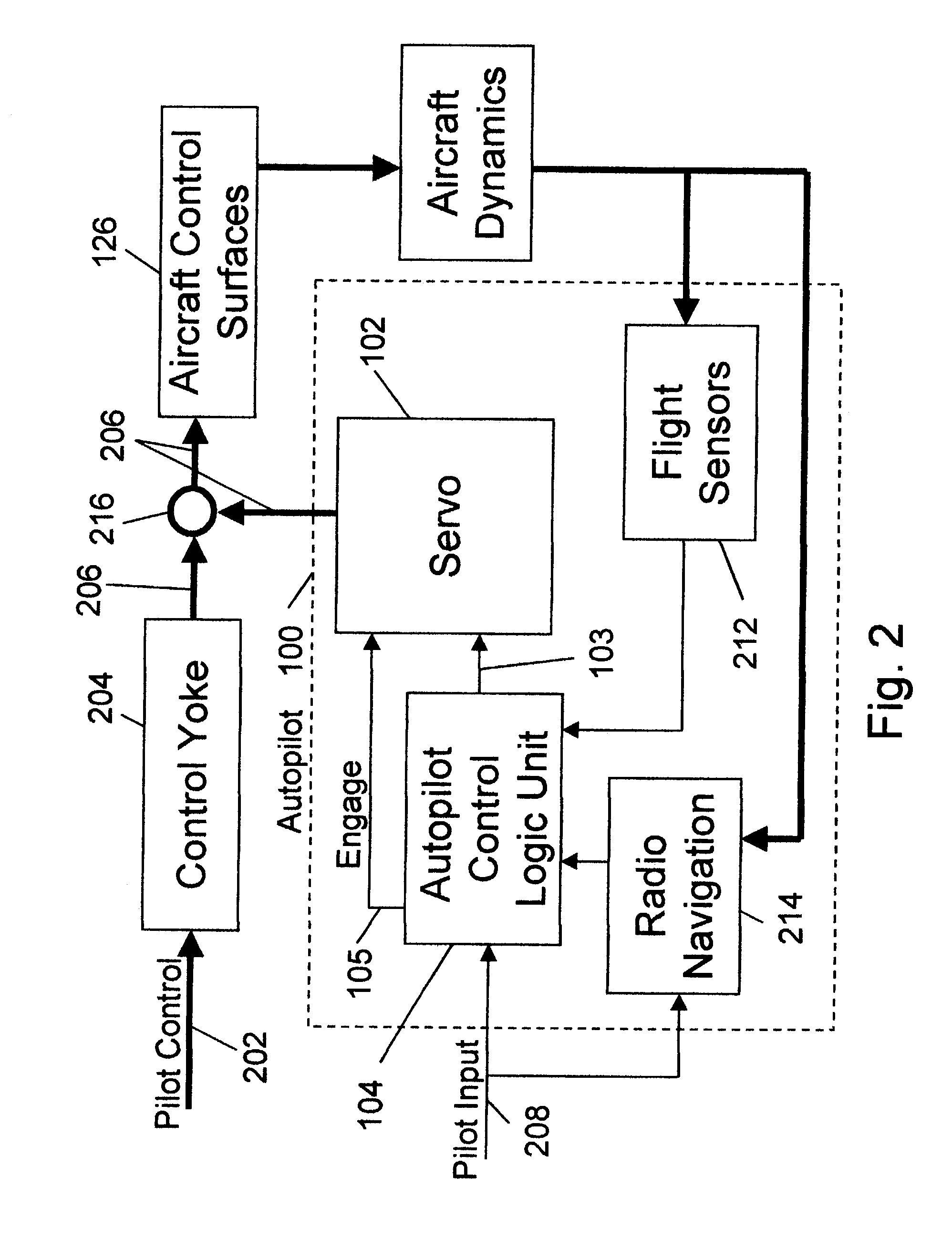 Apparatus and method for servo control of an aircraft