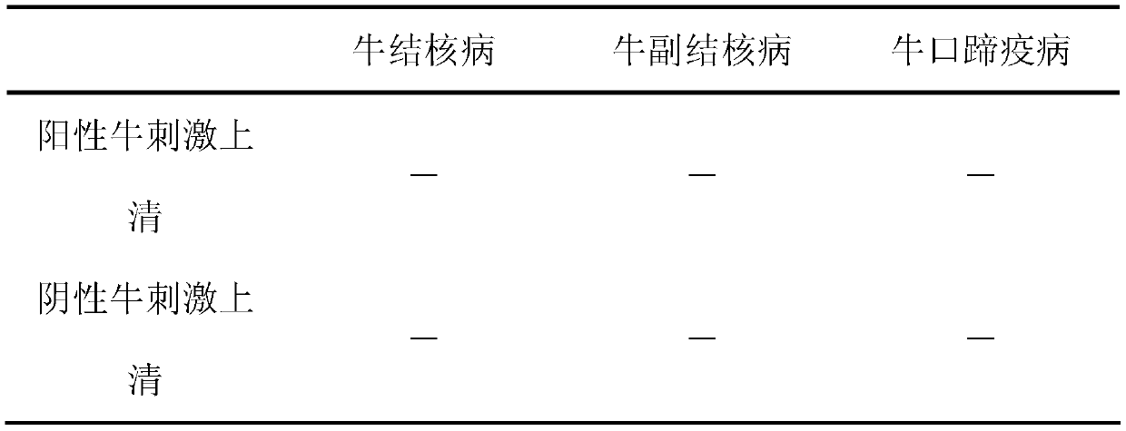 Bovine brucellosis and bovine tuberculosis bivalent test strip detection card