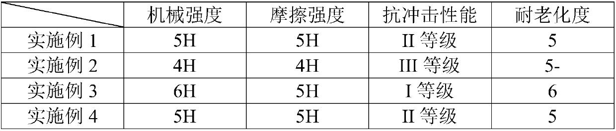 Boron nitride anti-corrosion coating material and preparation method thereof