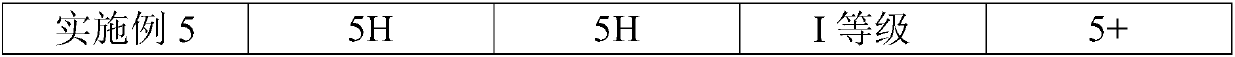 Boron nitride anti-corrosion coating material and preparation method thereof