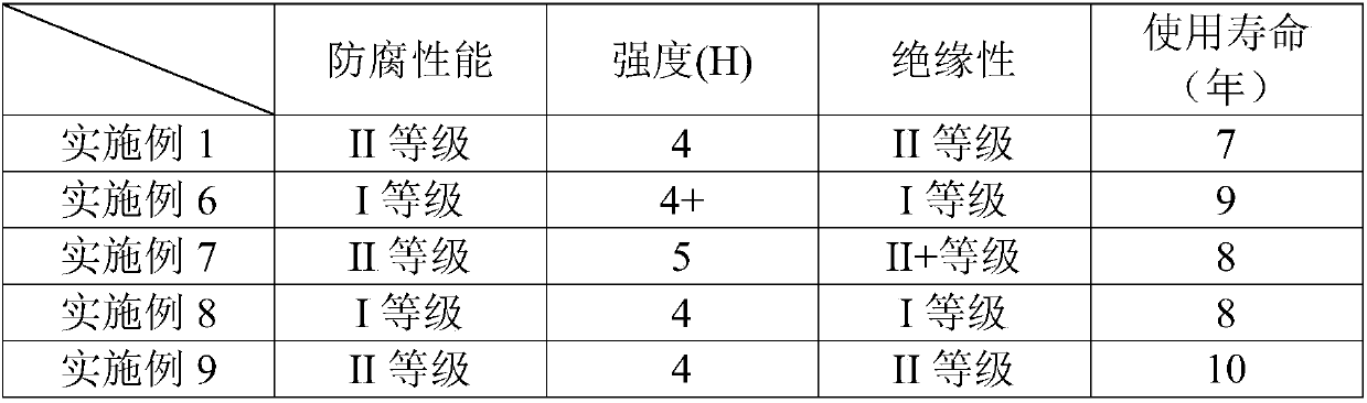 Boron nitride anti-corrosion coating material and preparation method thereof