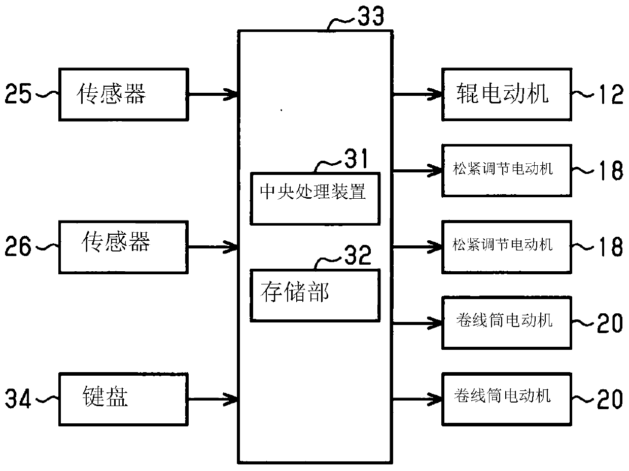 Method for setting operating parameters of wire saw and the wire saw