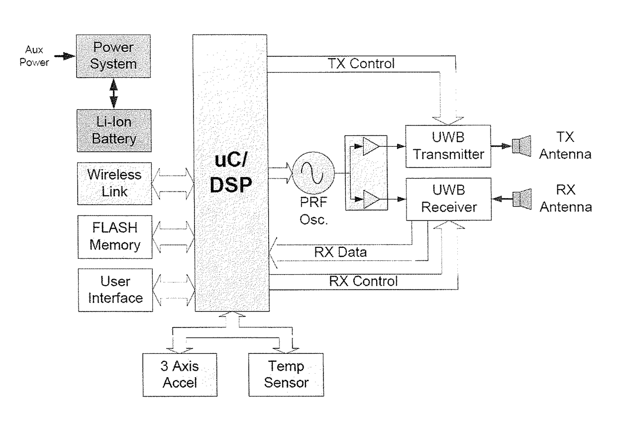 Medical radar system for guiding cardiac resuscitation