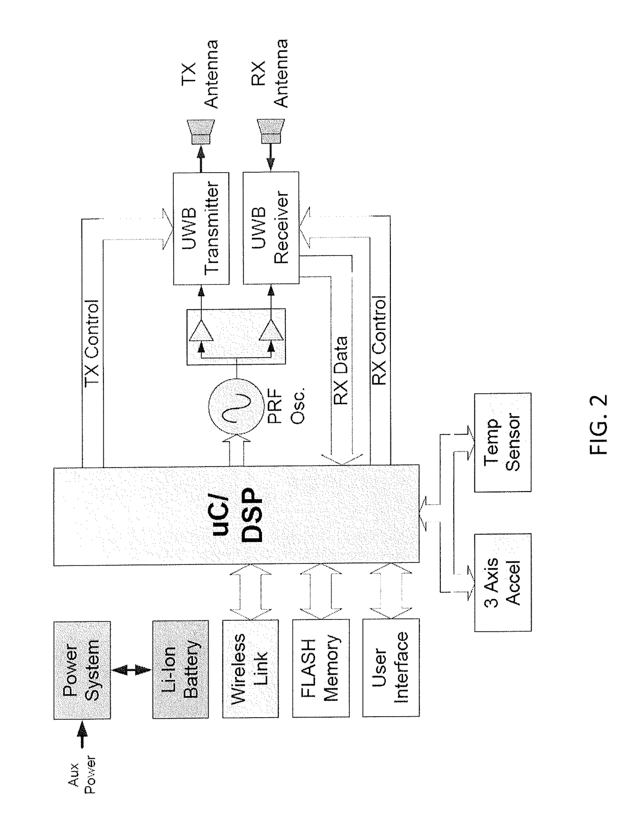 Medical radar system for guiding cardiac resuscitation