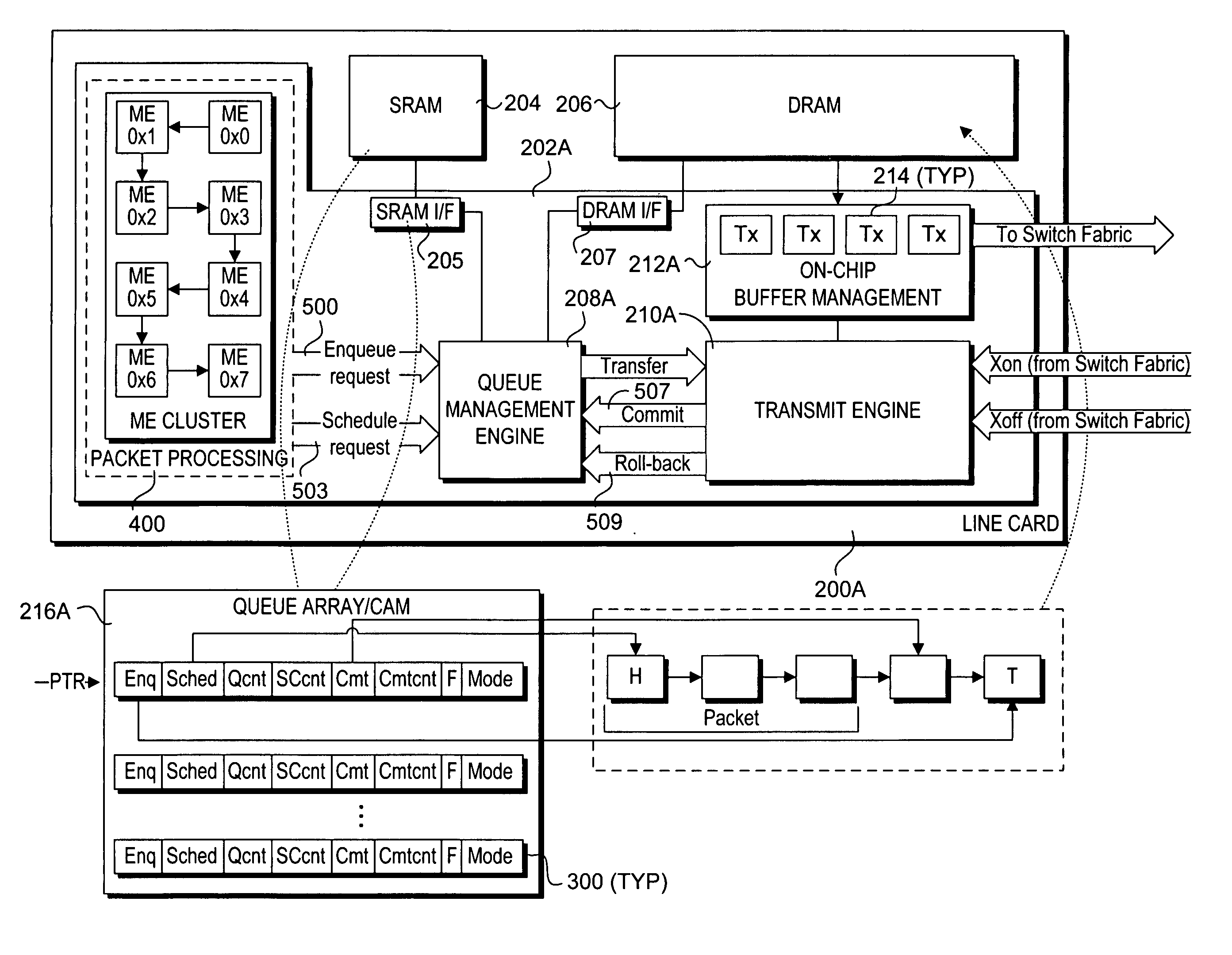 Method and apparatus to support efficient check-point and role-back operations for flow-controlled queues in network devices