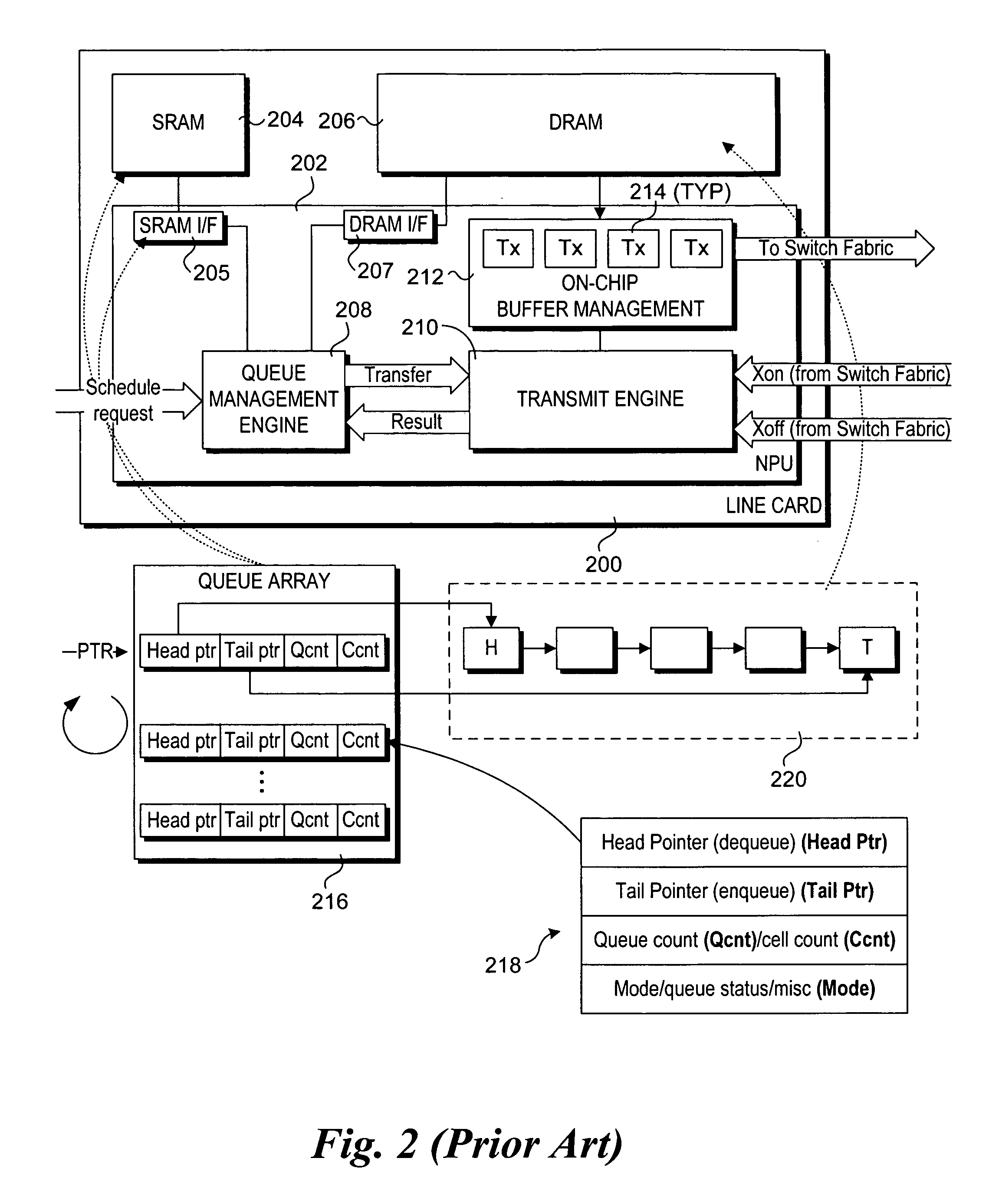 Method and apparatus to support efficient check-point and role-back operations for flow-controlled queues in network devices