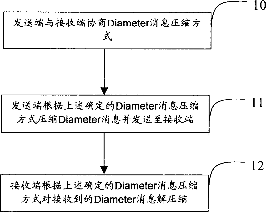 Identifying authorized charge protocol message transmission method