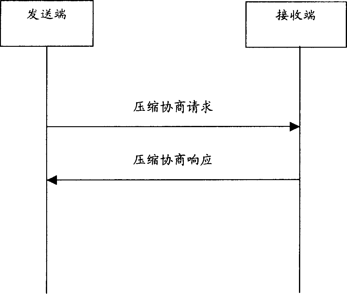 Identifying authorized charge protocol message transmission method