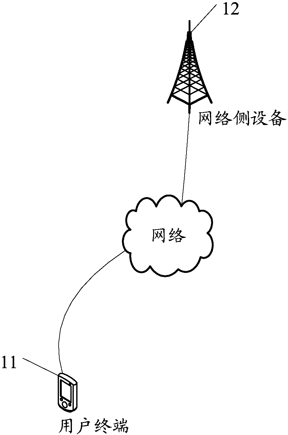 Bundling size determination method, user terminal and network side equipment