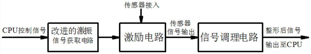 A Fast Measuring Device for Frequency of Vibrating Wire Sensor