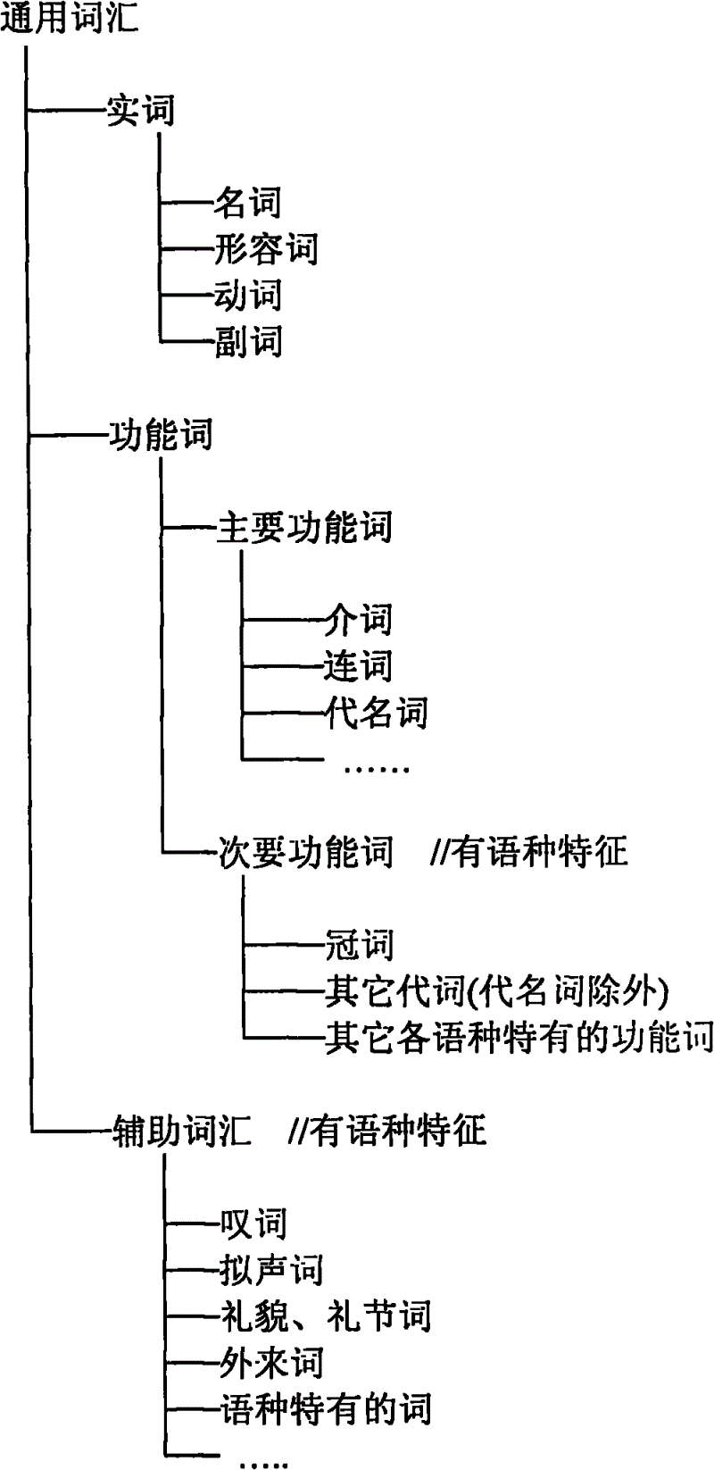 Interlanguage system and interlanguage engine and interlanguage translation system and corresponding method