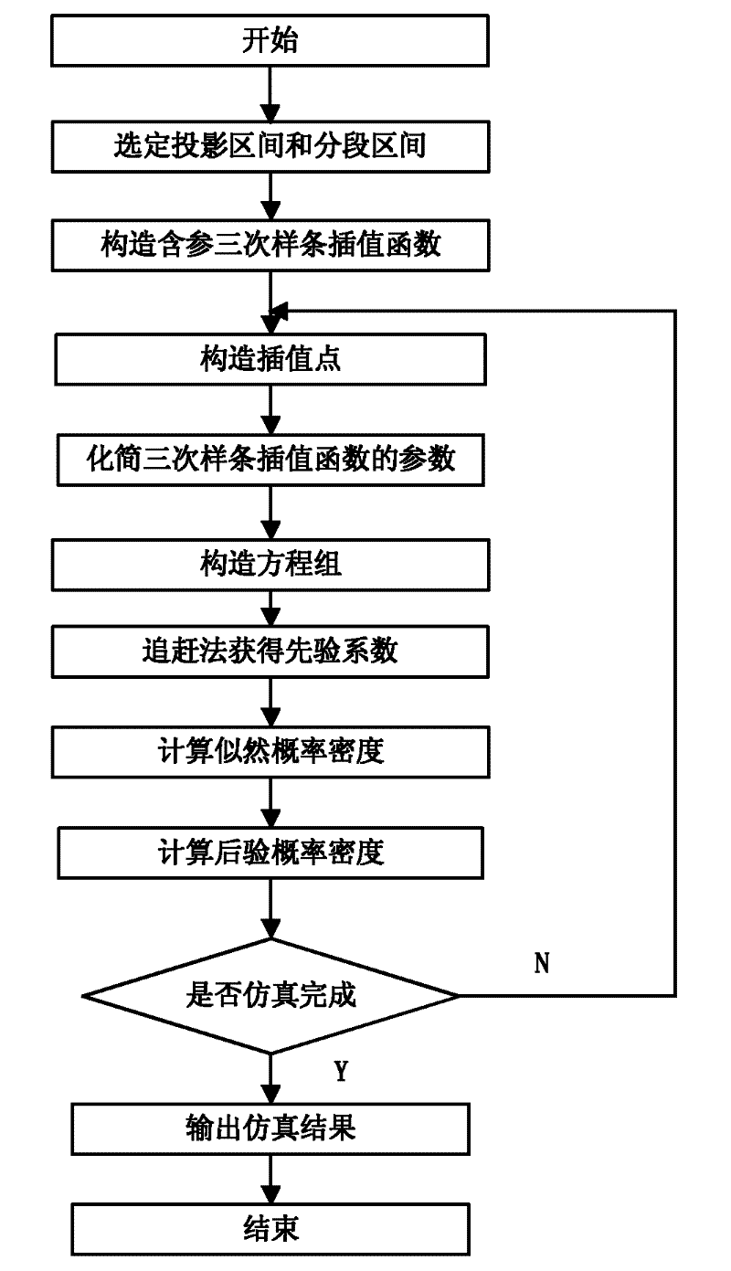 Nonlinear filtering method for underwater navigation