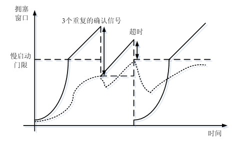 Method for enhancing transmission protocols in satellite communication system