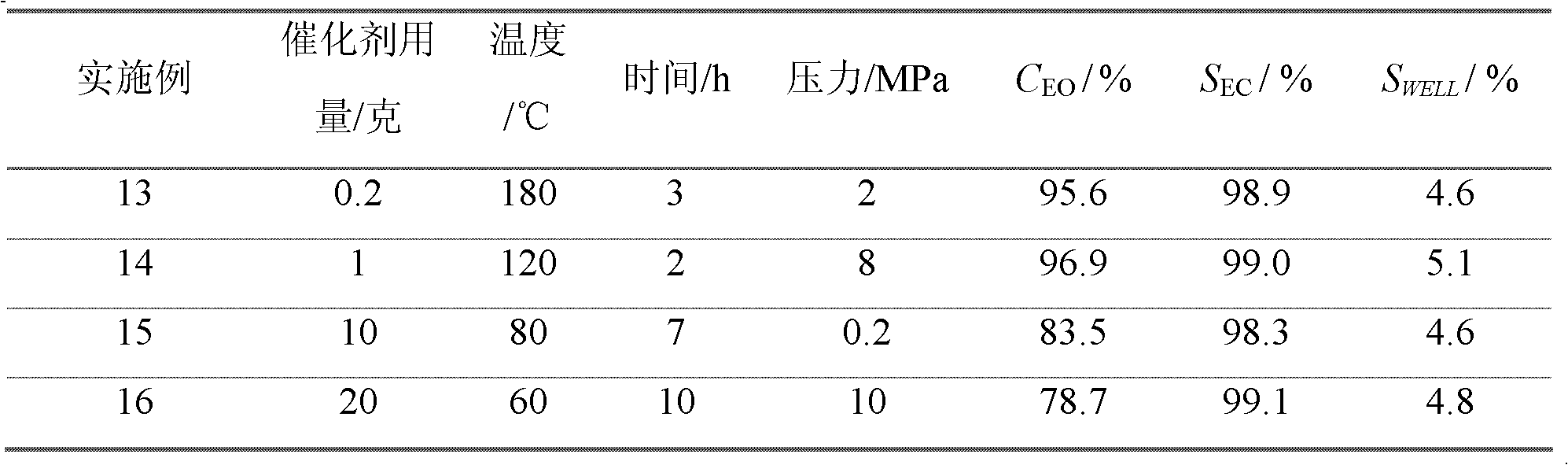 Method for preparing alkylene carbonate