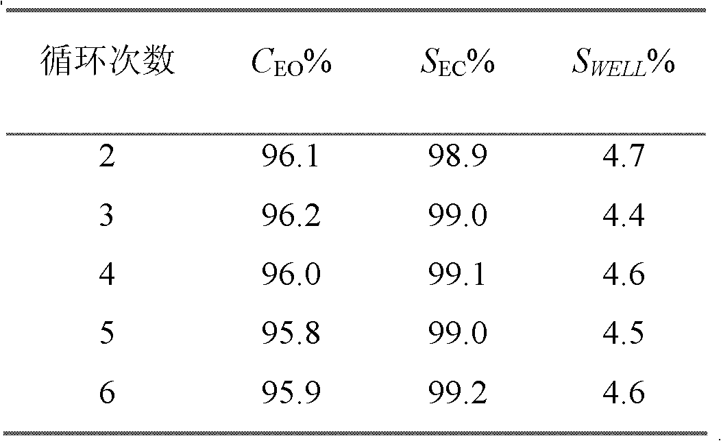 Method for preparing alkylene carbonate