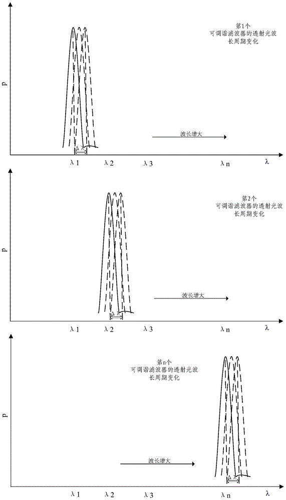 A wavelength demodulation method and system