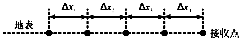 Equal-reflection-angle-interval seismic acquisition and observation method and system