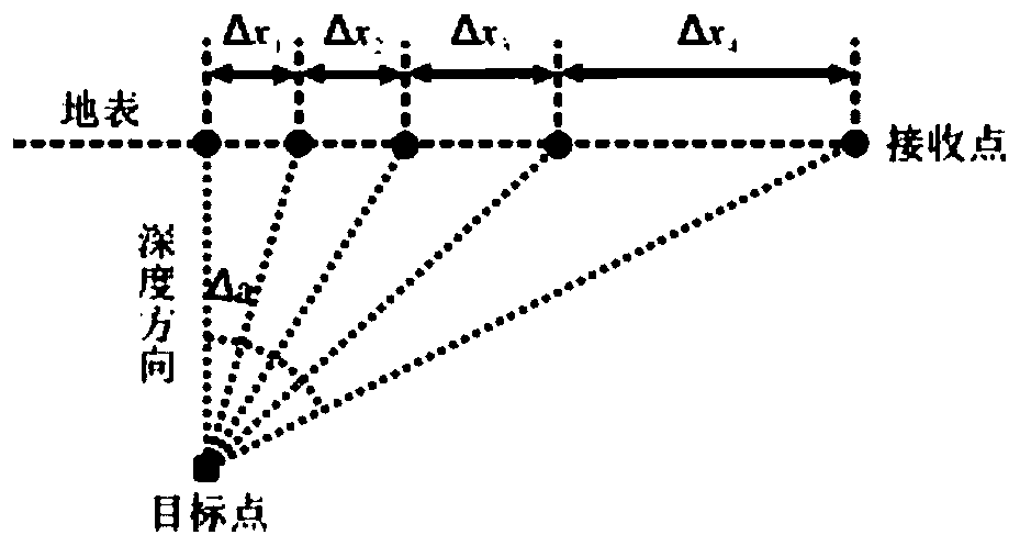 Equal-reflection-angle-interval seismic acquisition and observation method and system