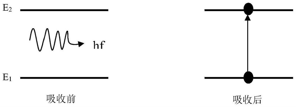 Double-spectrum film type multi-junction photovoltaic device structure