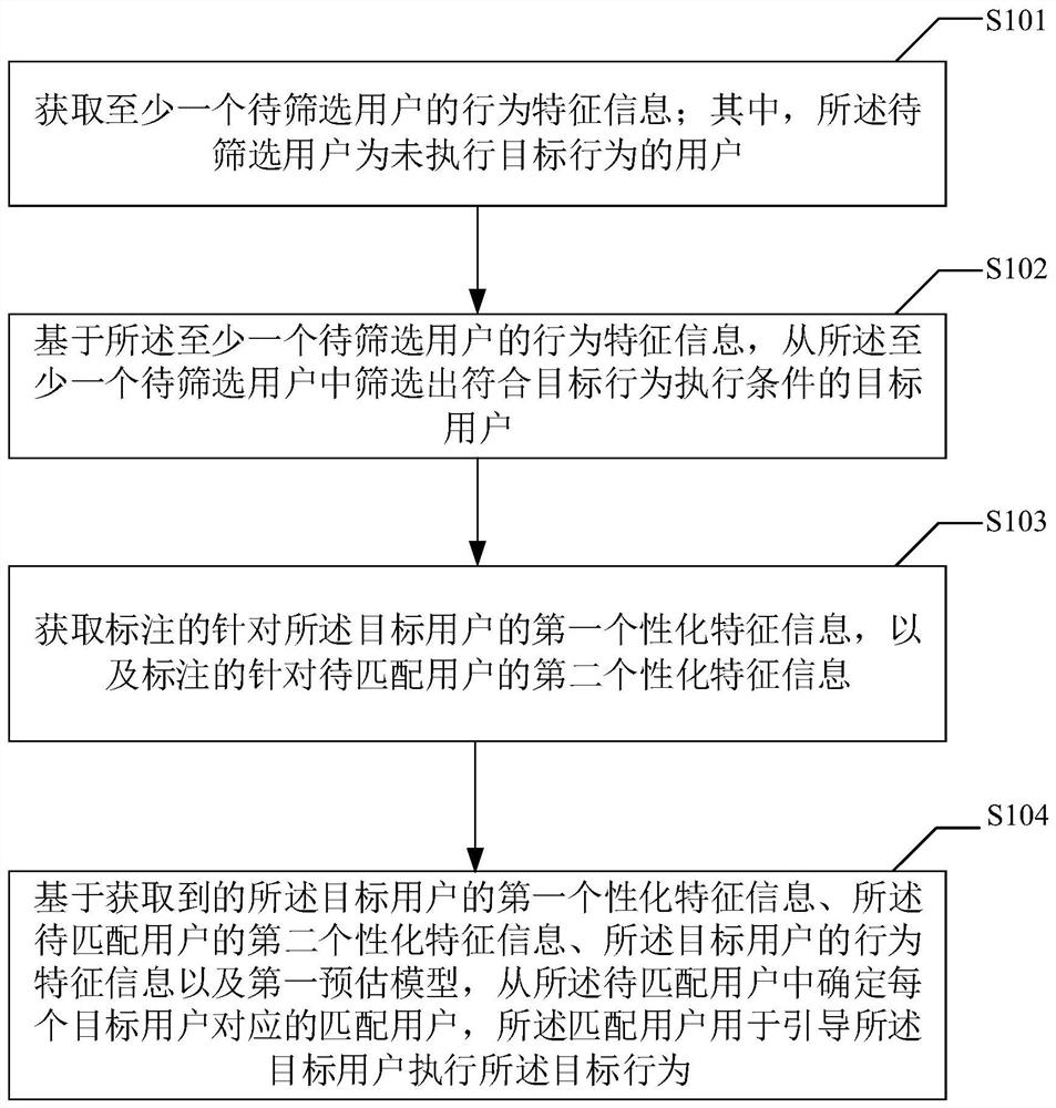 Behavior guiding method and device, computer equipment and storage medium