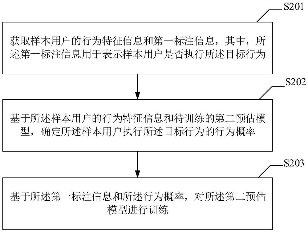 Behavior guiding method and device, computer equipment and storage medium