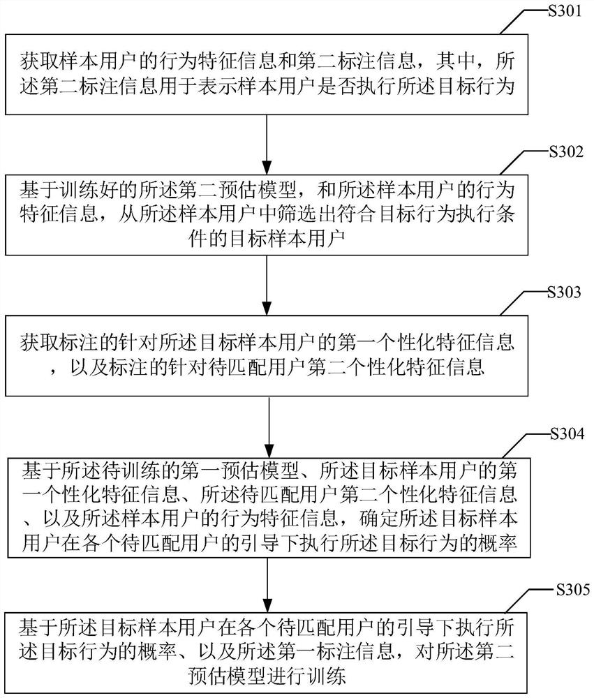 Behavior guiding method and device, computer equipment and storage medium